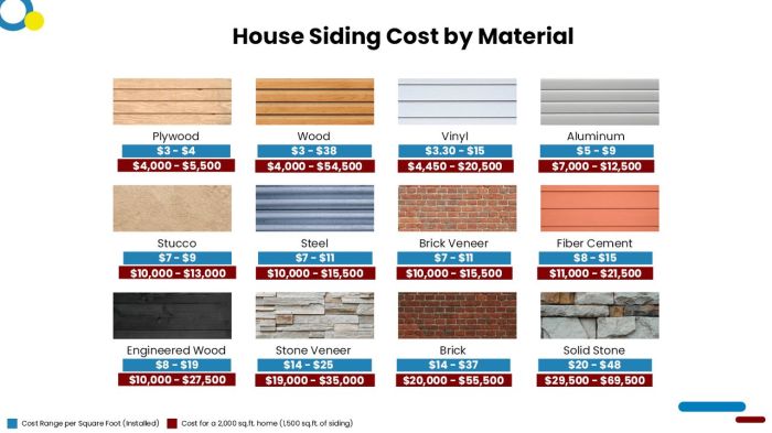 How Much Does It Cost To Install or Replace Siding? - Estimate Florida ... How Much Does It Cost To Install or Replace Siding? - Estimate Florida ...