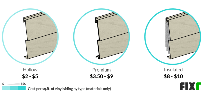 2022 Vinyl Siding Prices | Cost to Install Vinyl Siding 2022 Vinyl Siding Prices | Cost to Install Vinyl Siding